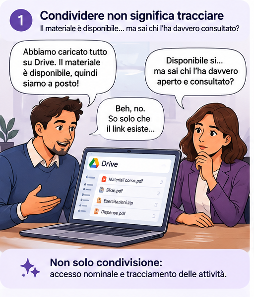 Due formatori si chiedono chi abbia aperto i materiali condivisi su Drive