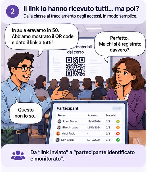 Fumetto sul link inviato alla classe e sull'identificazione dei partecipanti