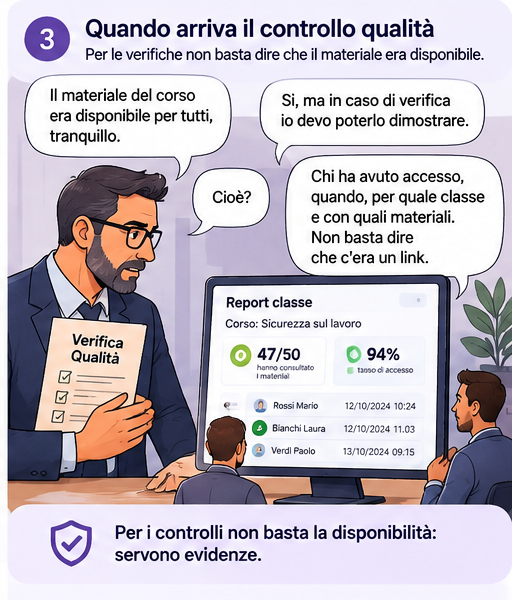Fumetto sulla necessità di evidenze delle attività in caso di controllo qualità
