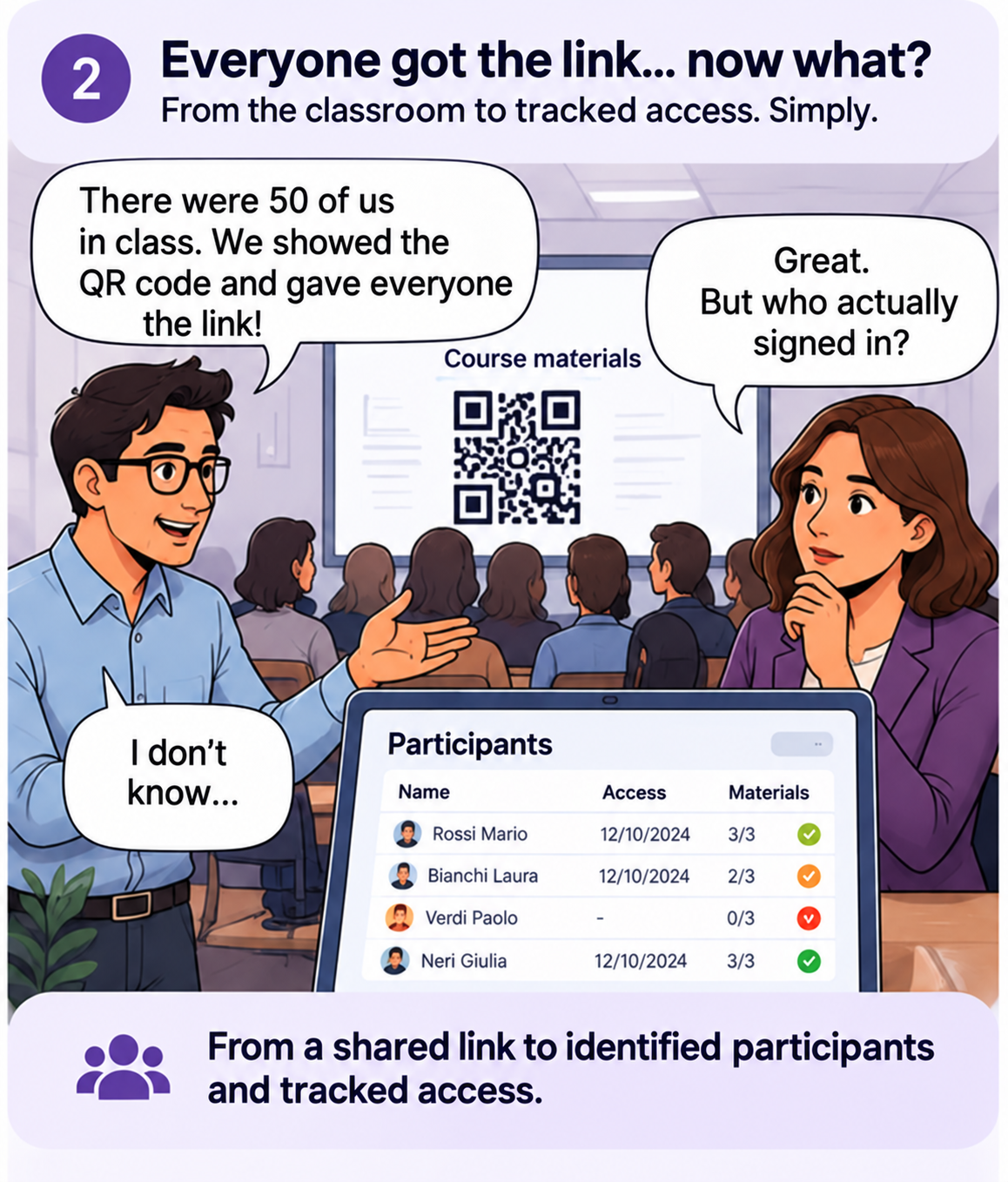 Illustration about sharing a class link and identifying participants